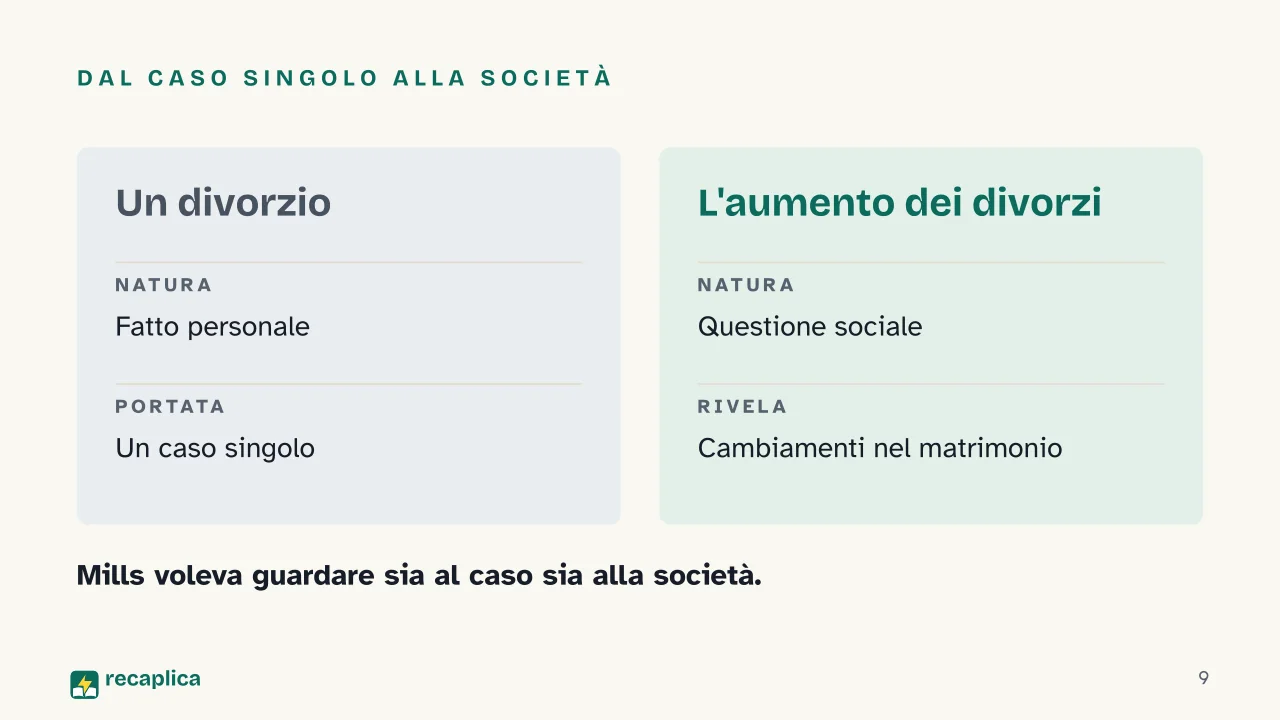 Slide 9 della presentazione su Immaginazione sociologica di C. Wright Mills: Dal caso singolo alla società