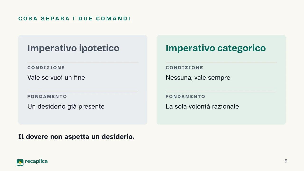 Slide 5 della presentazione su Imperativo categorico: Cosa separa i due comandi