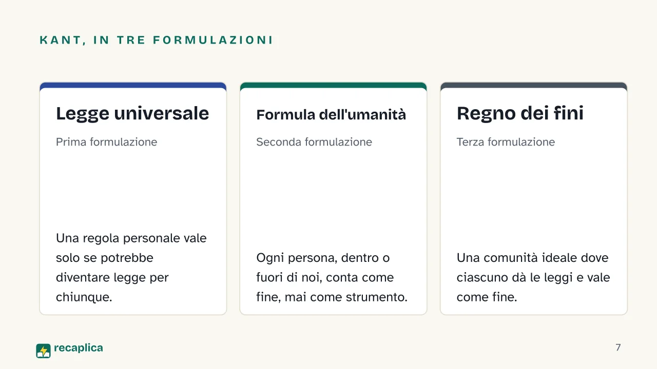 Slide 7 della presentazione su Imperativo categorico: Kant, in tre formulazioni: Legge universale, Formula dell'umanità, Regno dei fini