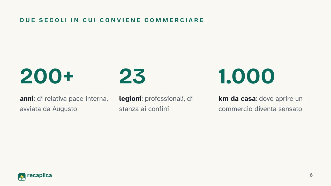 Slide 6 della presentazione su L'Impero romano: Due secoli in cui conviene commerciare