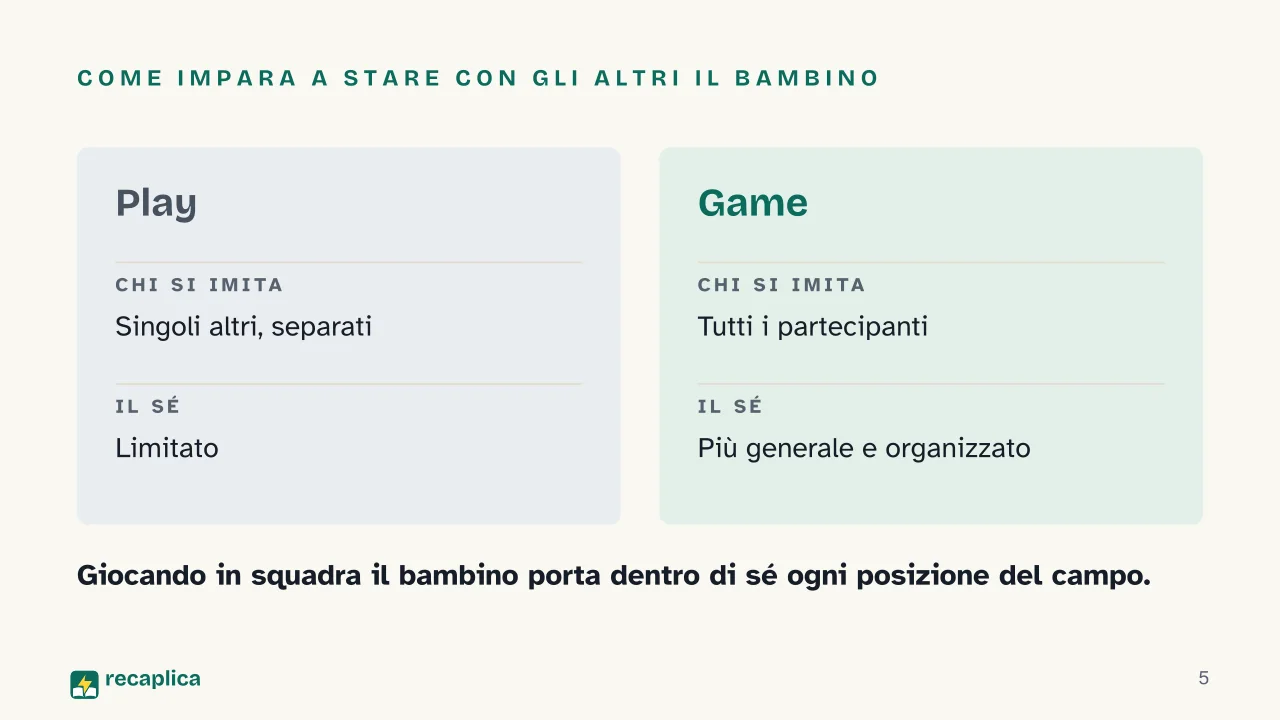 Slide 5 della presentazione su Interazionismo simbolico: Come impara a stare con gli altri il bambino
