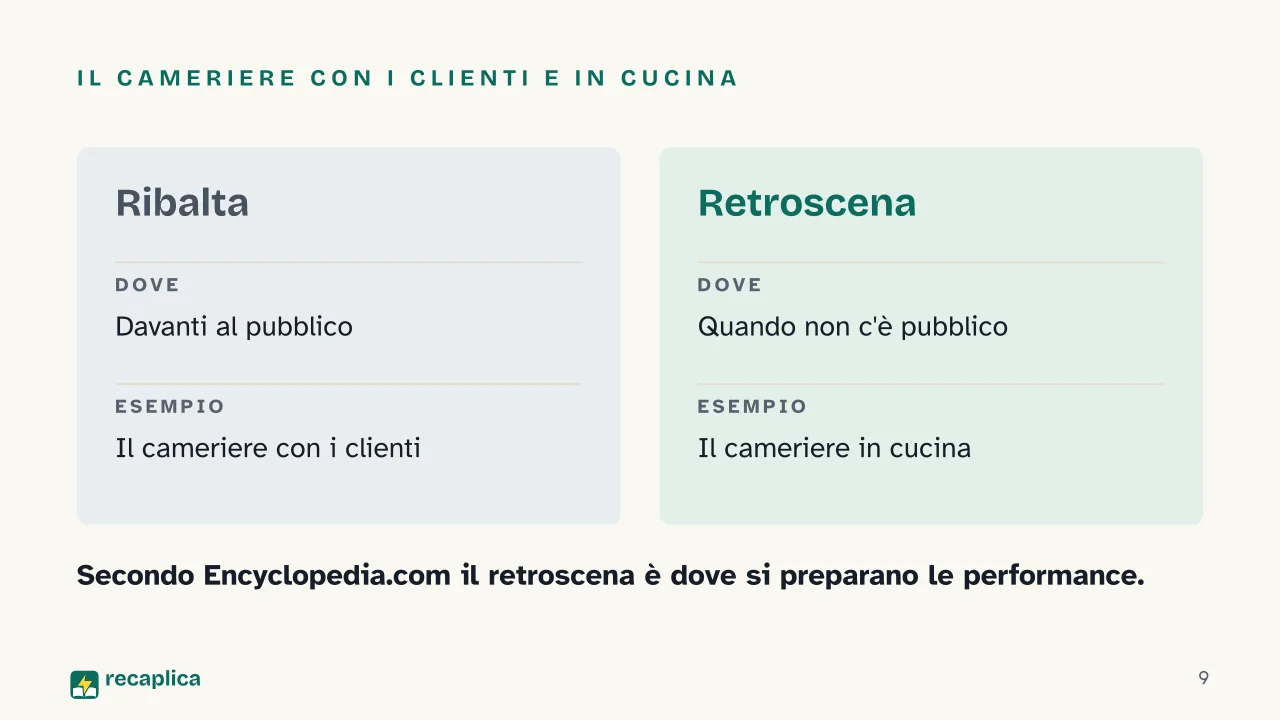Slide 9 della presentazione su Interazionismo simbolico: Il cameriere con i clienti e in cucina