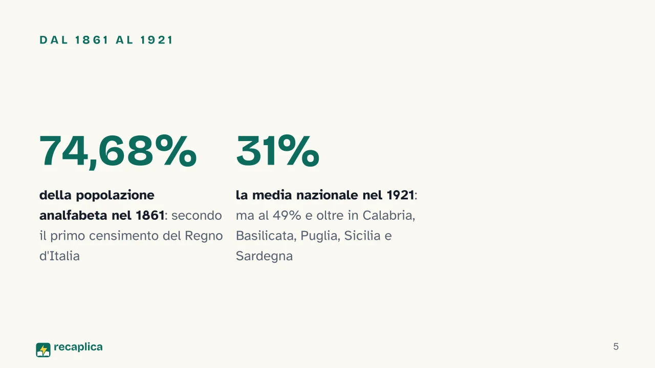 Slide 5 della presentazione su Istruzione obbligatoria: Dal 1861 al 1921