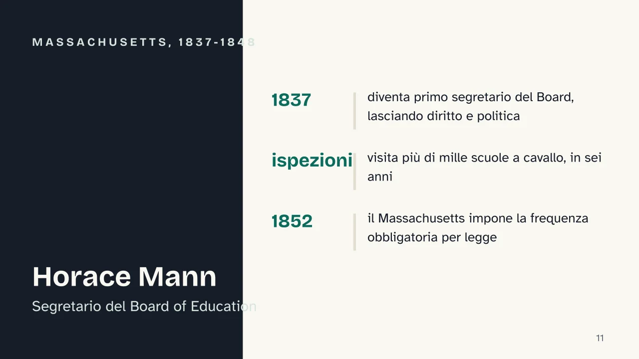 Slide 11 della presentazione su Istruzione obbligatoria: Massachusetts, 1837-1848
