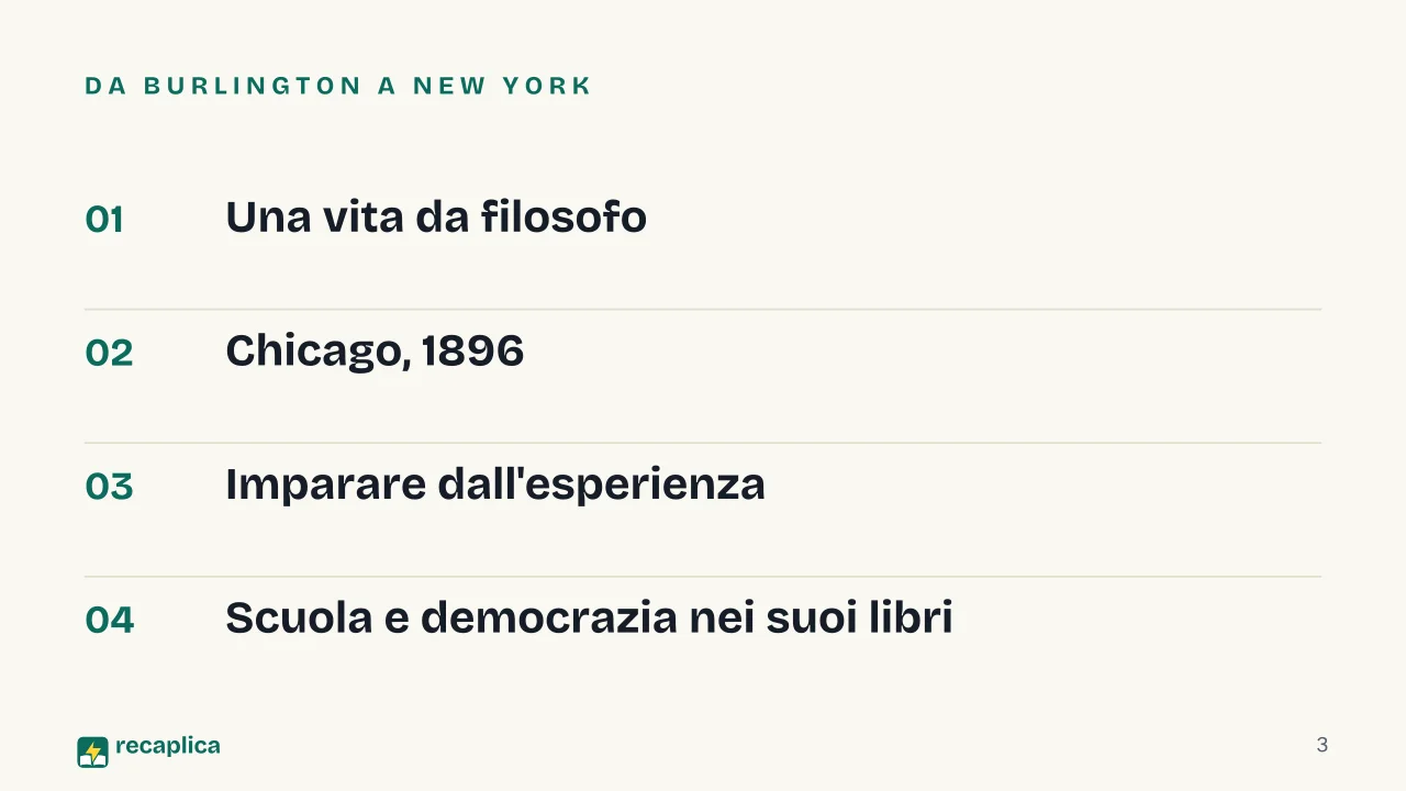 Slide 3 della presentazione su John Dewey: Da Burlington a New York