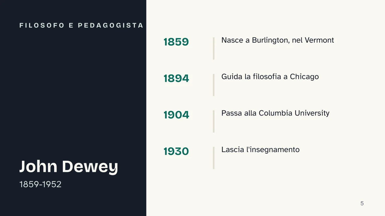 Slide 5 della presentazione su John Dewey: Filosofo e pedagogista