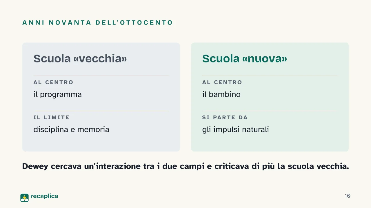 Slide 10 della presentazione su John Dewey: Anni Novanta dell'Ottocento