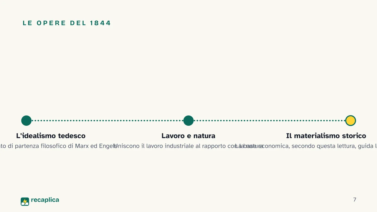 Slide 7 della presentazione su Karl Marx: Le opere del 1844