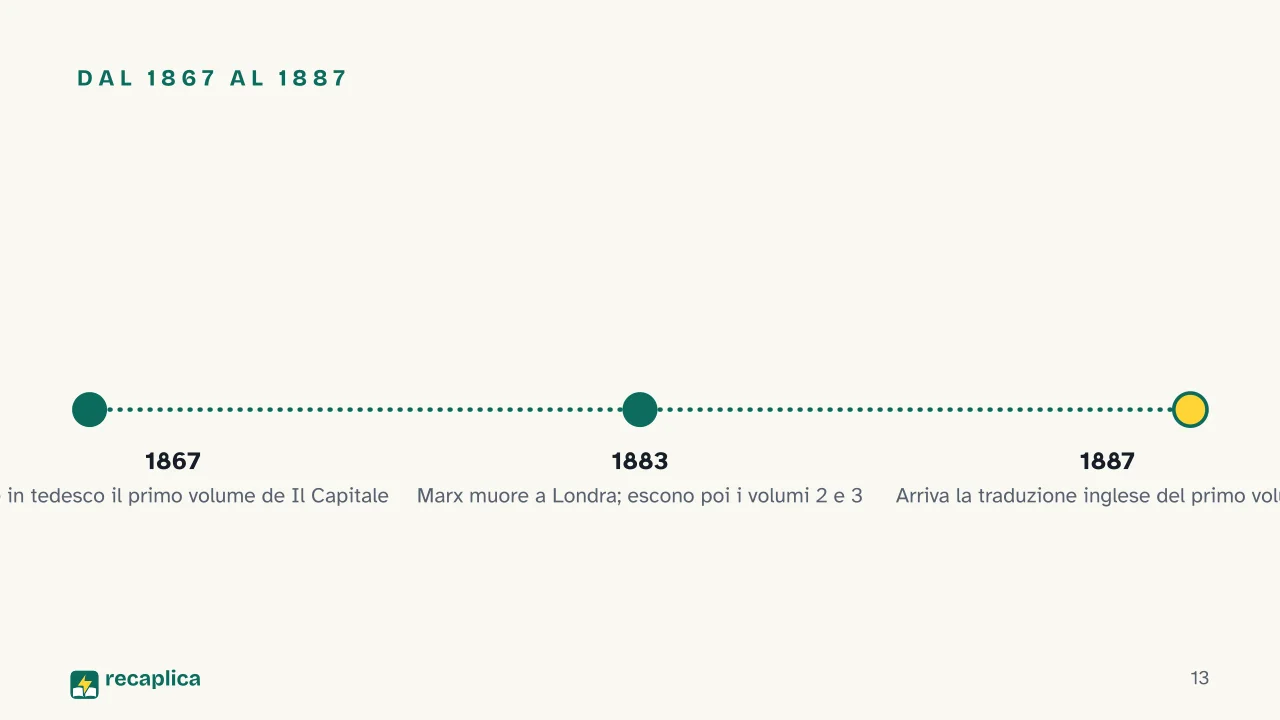 Slide 13 della presentazione su Karl Marx: Dal 1867 al 1887