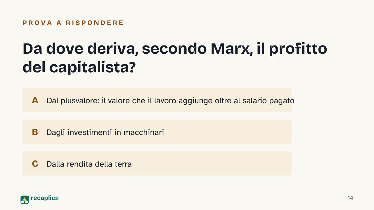Slide 14 della presentazione su Karl Marx: Da dove deriva, secondo Marx, il profitto del capitalista?