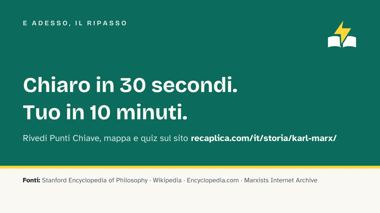 Slide 15 della presentazione su Karl Marx: E adesso, il ripasso