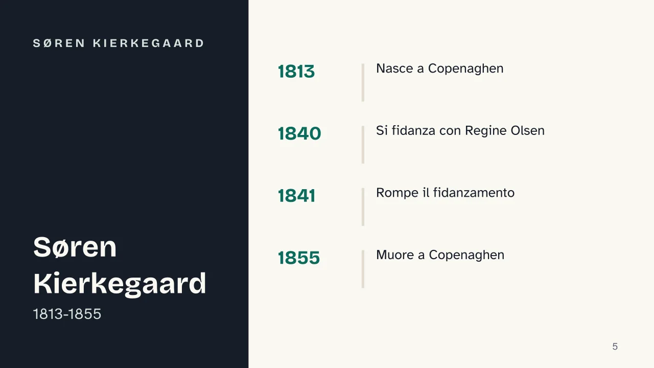 Slide 5 della presentazione su Kierkegaard e la filosofia dell'esistenza: Søren Kierkegaard