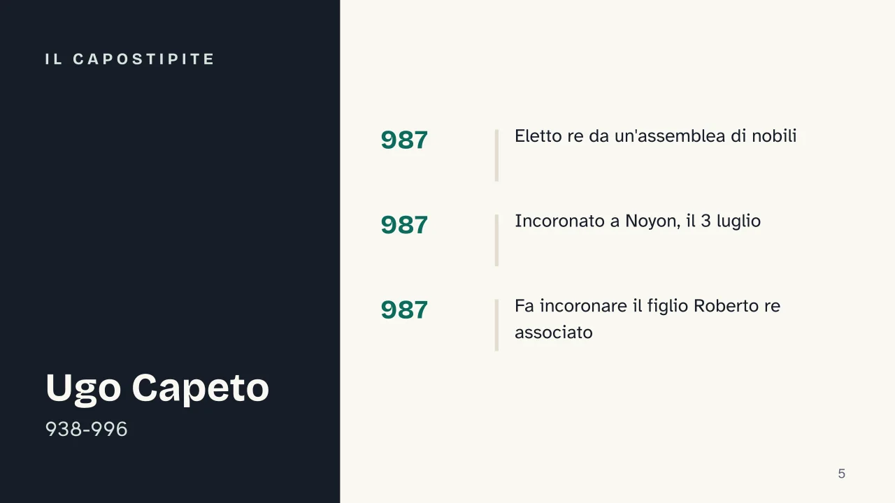 Slide 5 della presentazione su Capetingi: Il capostipite