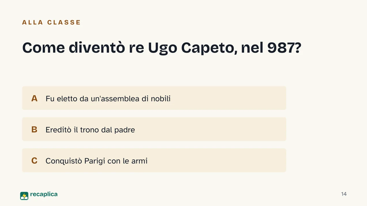 Slide 14 della presentazione su Capetingi: Come diventò re Ugo Capeto, nel 987?