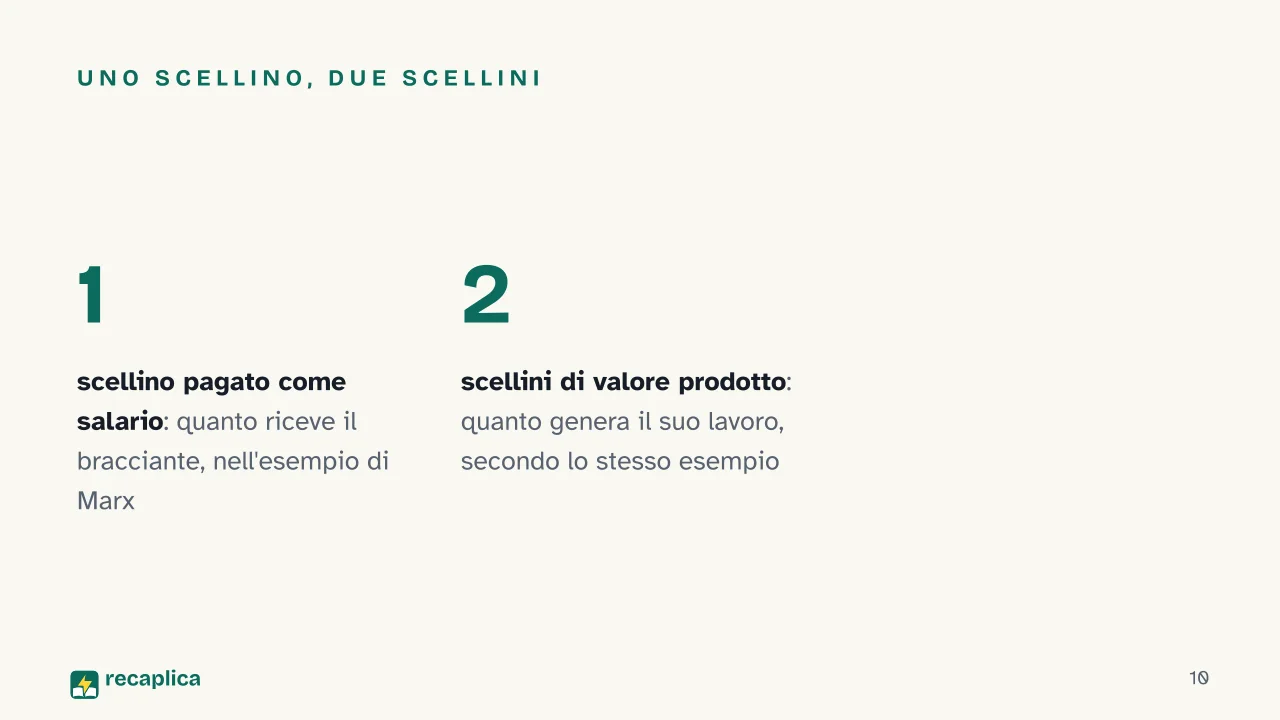 Slide 10 della presentazione su Lavoro salariato e capitale: Uno scellino, due scellini