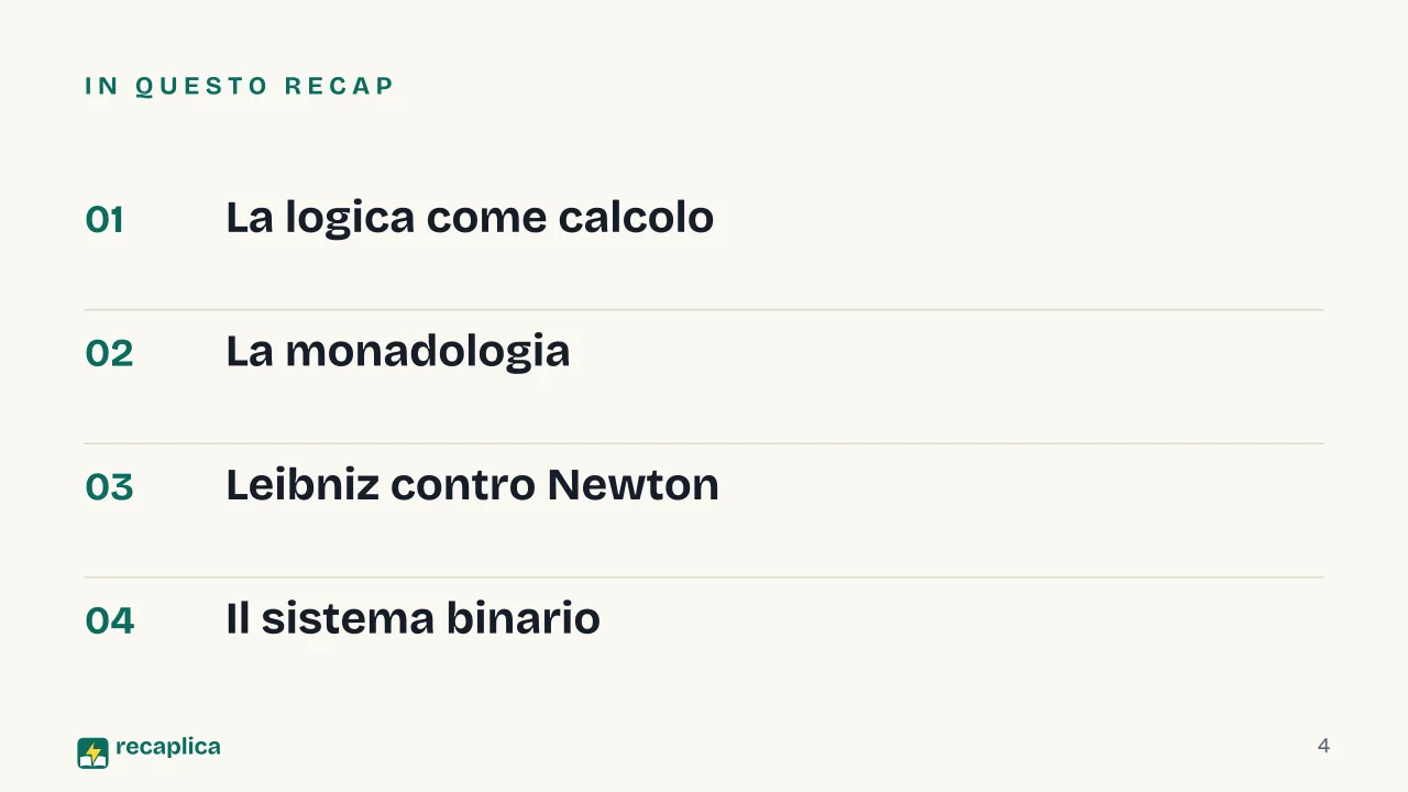 Slide 4 della presentazione su Leibniz: In questo Recap