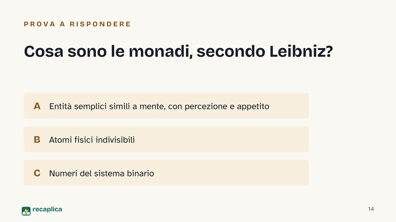 Slide 14 della presentazione su Leibniz: Cosa sono le monadi, secondo Leibniz?