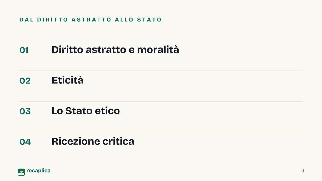 Slide 3 della presentazione su Lineamenti della filosofia del diritto di Hegel: Dal diritto astratto allo Stato