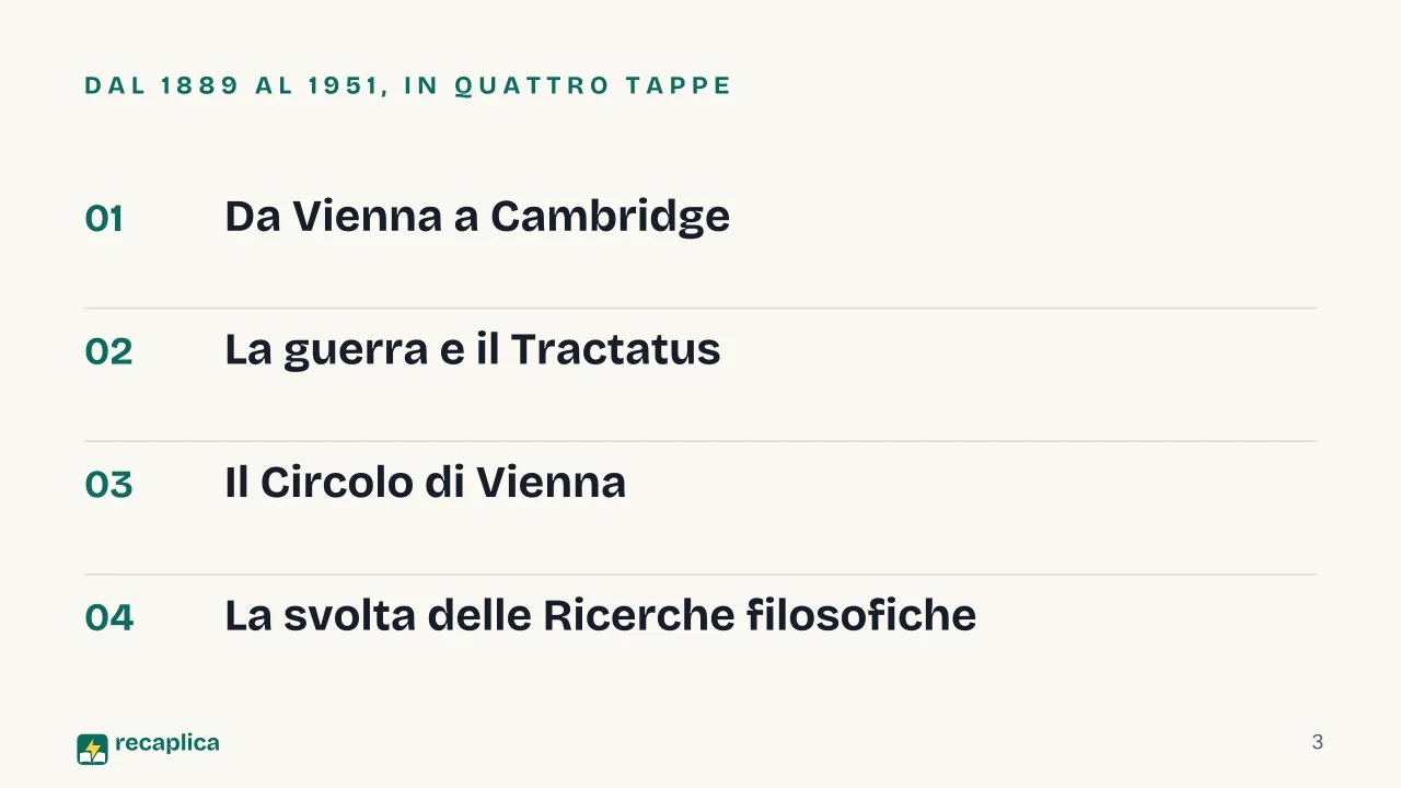 Slide 3 della presentazione su Wittgenstein e la filosofia analitica: Dal 1889 al 1951, in quattro tappe
