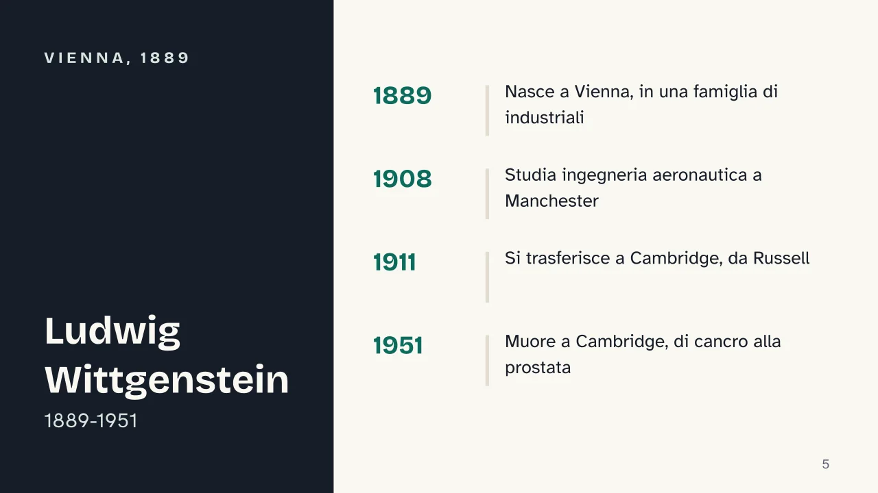 Slide 5 della presentazione su Wittgenstein e la filosofia analitica: Vienna, 1889