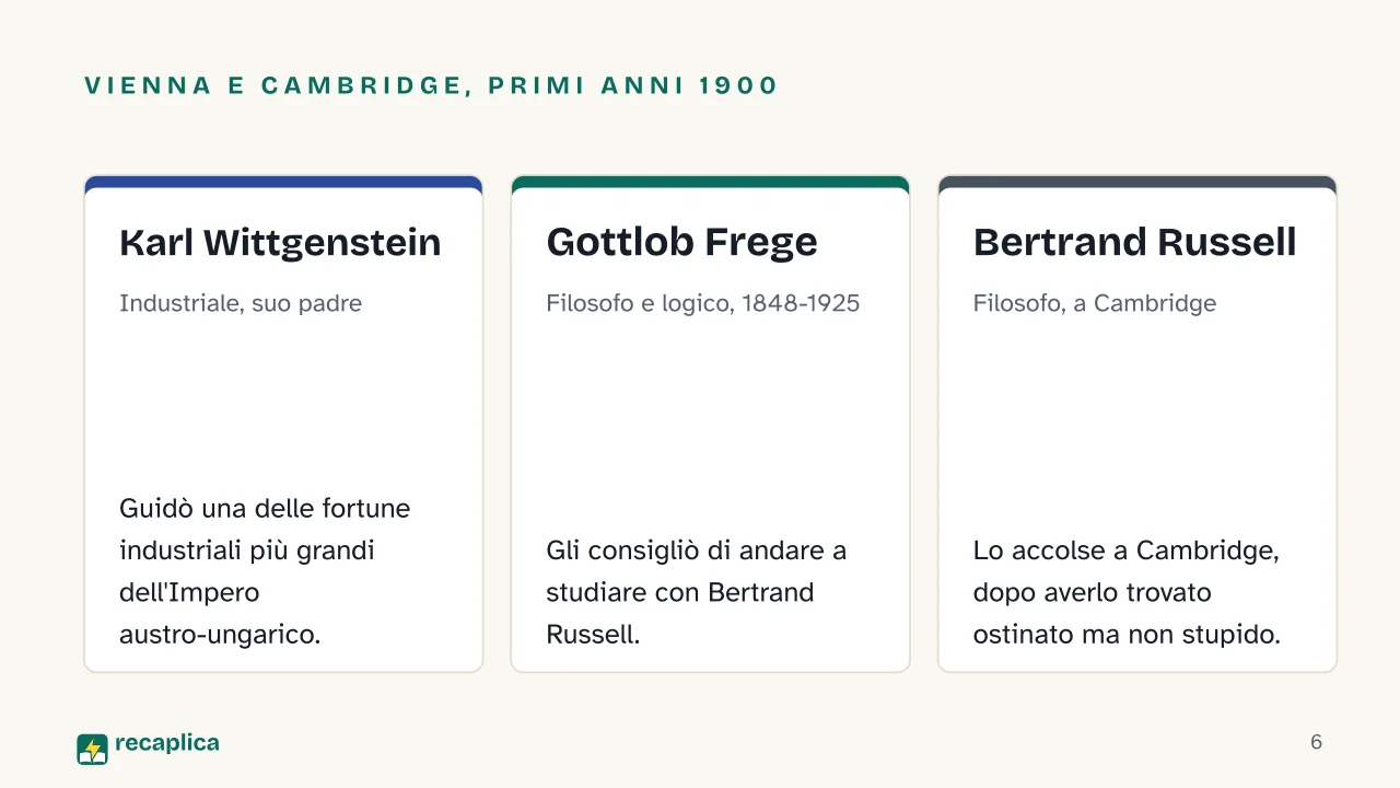 Slide 6 della presentazione su Wittgenstein e la filosofia analitica: Vienna e Cambridge, primi anni 1900: Karl Wittgenstein, Gottlob Frege, Bertrand Russell