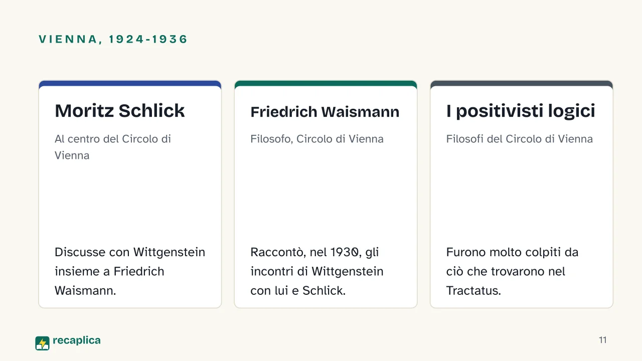 Slide 11 della presentazione su Wittgenstein e la filosofia analitica: Vienna, 1924-1936: Moritz Schlick, Friedrich Waismann, I positivisti logici