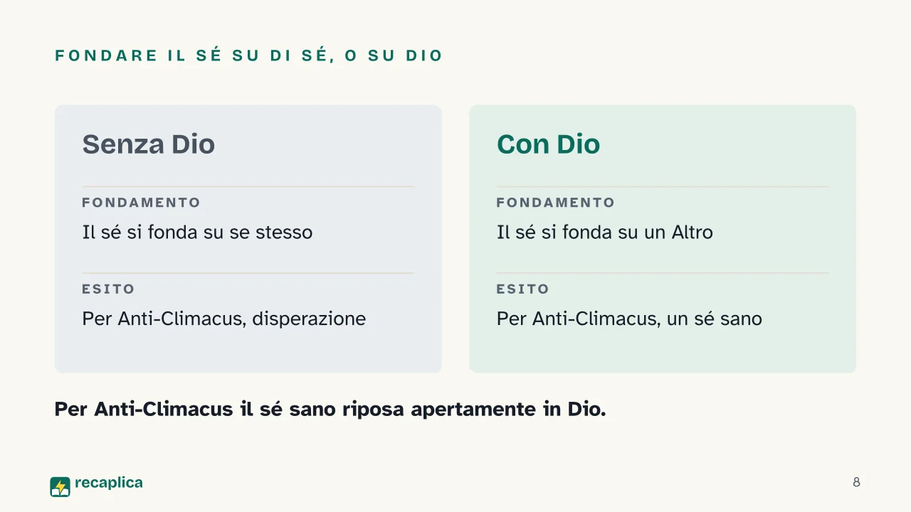 Slide 8 della presentazione su Disperazione in Kierkegaard: Fondare il sé su di sé, o su Dio