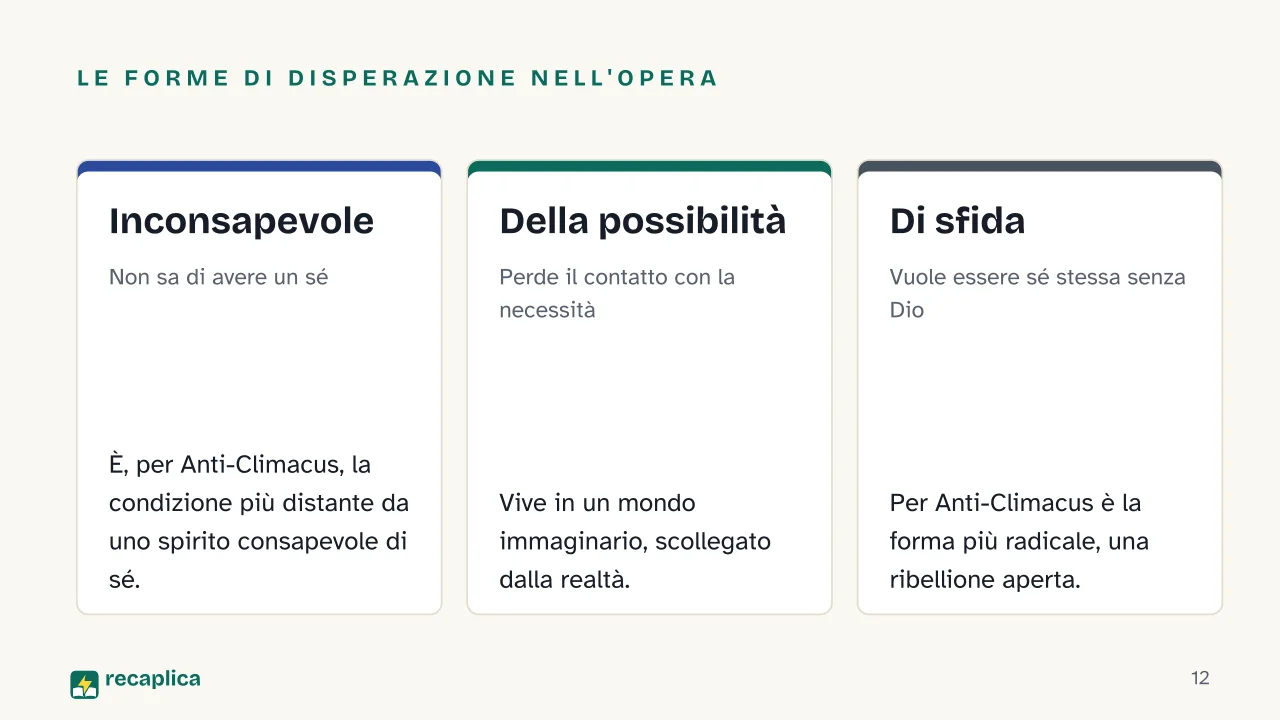 Slide 12 della presentazione su Disperazione in Kierkegaard: Le forme di disperazione nell'opera: Inconsapevole, Della possibilità, Di sfida