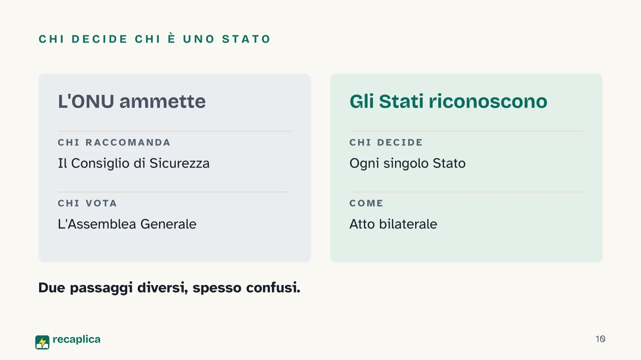 Slide 10 della presentazione su Mappa del mondo: Chi decide chi è uno stato