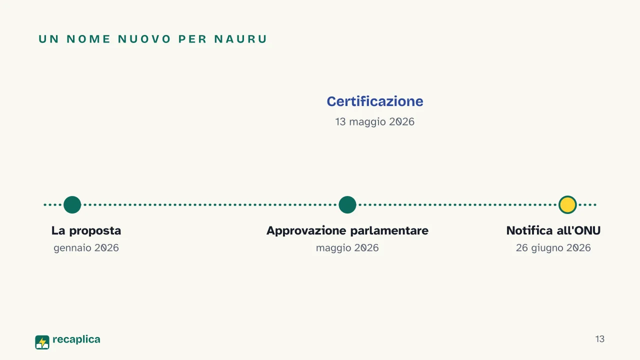 Slide 13 della presentazione su Mappa del mondo: Un nome nuovo per Nauru