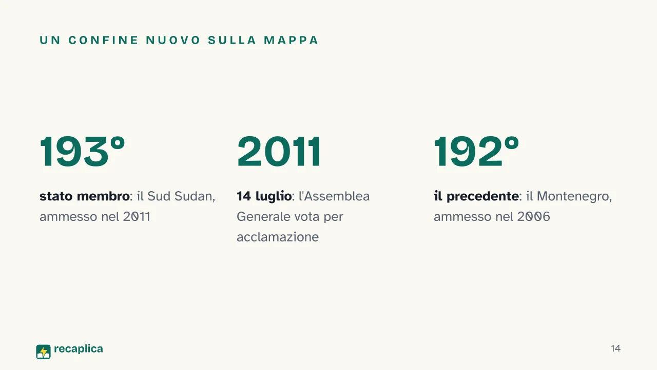 Slide 14 della presentazione su Mappa del mondo: Un confine nuovo sulla mappa