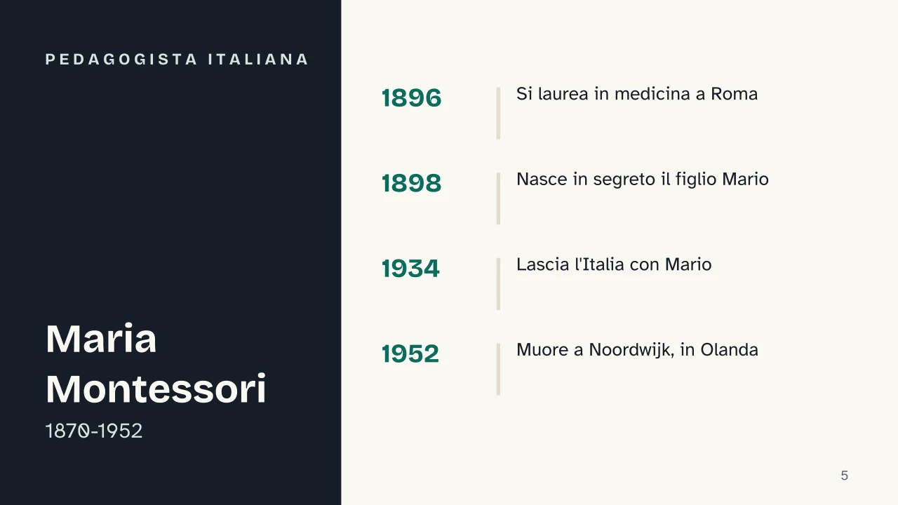 Slide 5 della presentazione su Maria Montessori e il metodo Montessori: Pedagogista italiana