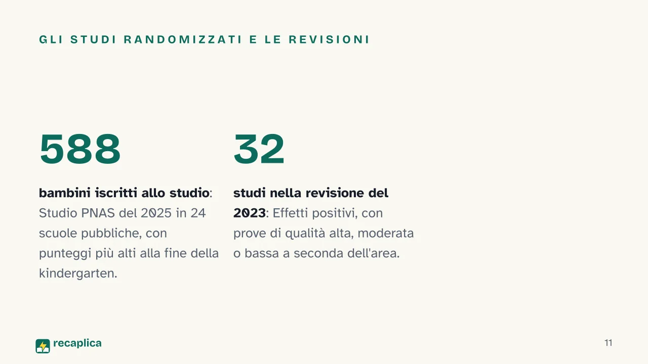 Slide 11 della presentazione su Maria Montessori e il metodo Montessori: Gli studi randomizzati e le revisioni