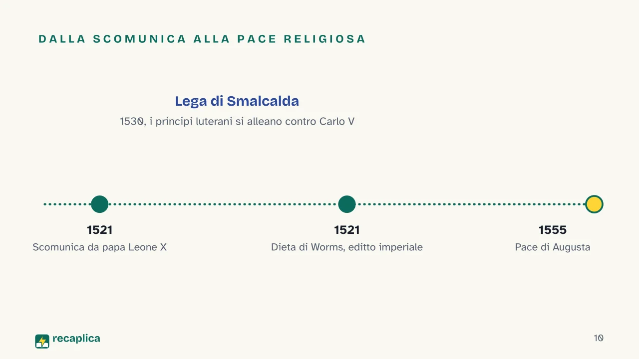 Slide 10 della presentazione su Martin Lutero e la Riforma protestante: Dalla scomunica alla pace religiosa