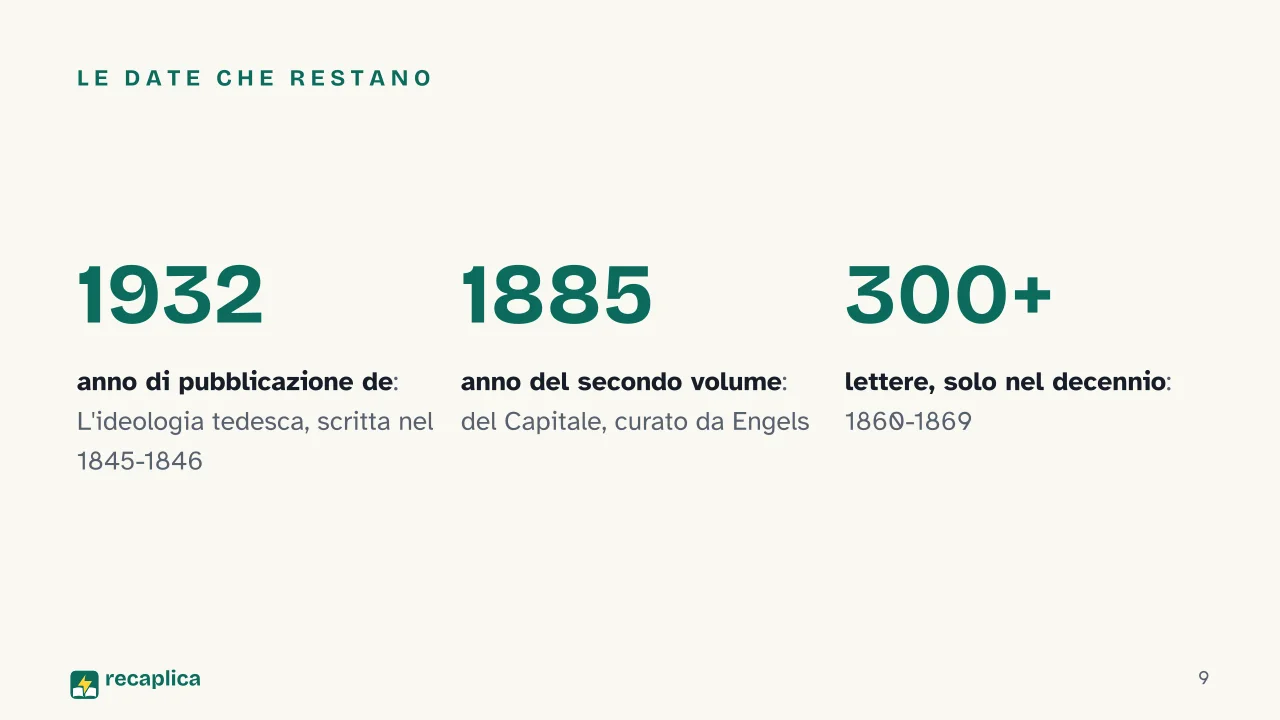 Slide 9 della presentazione su Marx ed Engels: Le date che restano