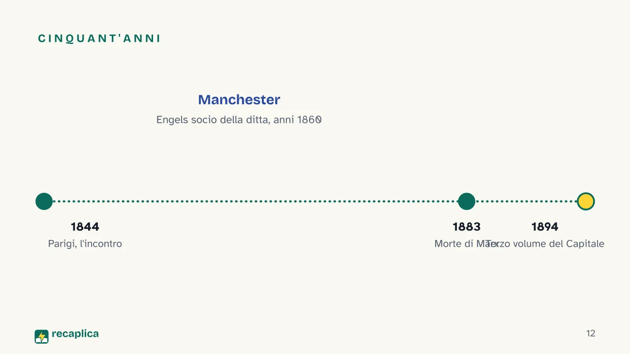 Slide 12 della presentazione su Marx ed Engels: Cinquant'anni