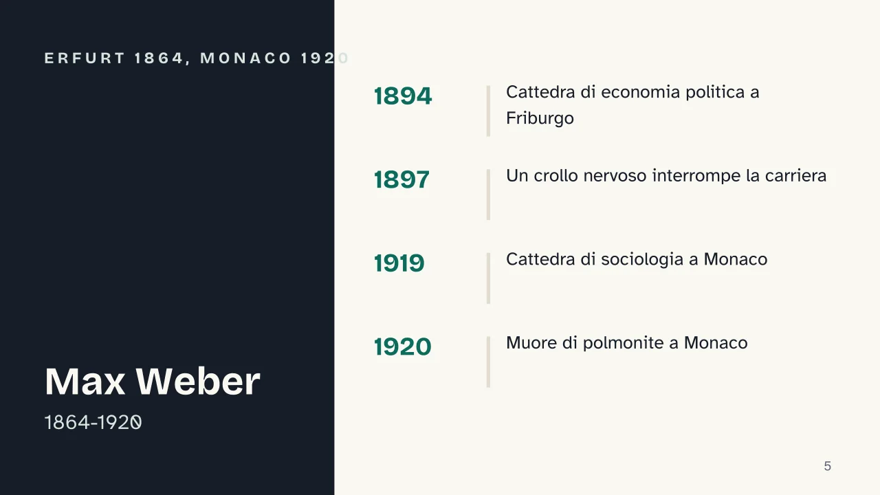 Slide 5 della presentazione su Max Weber: Erfurt 1864, Monaco 1920