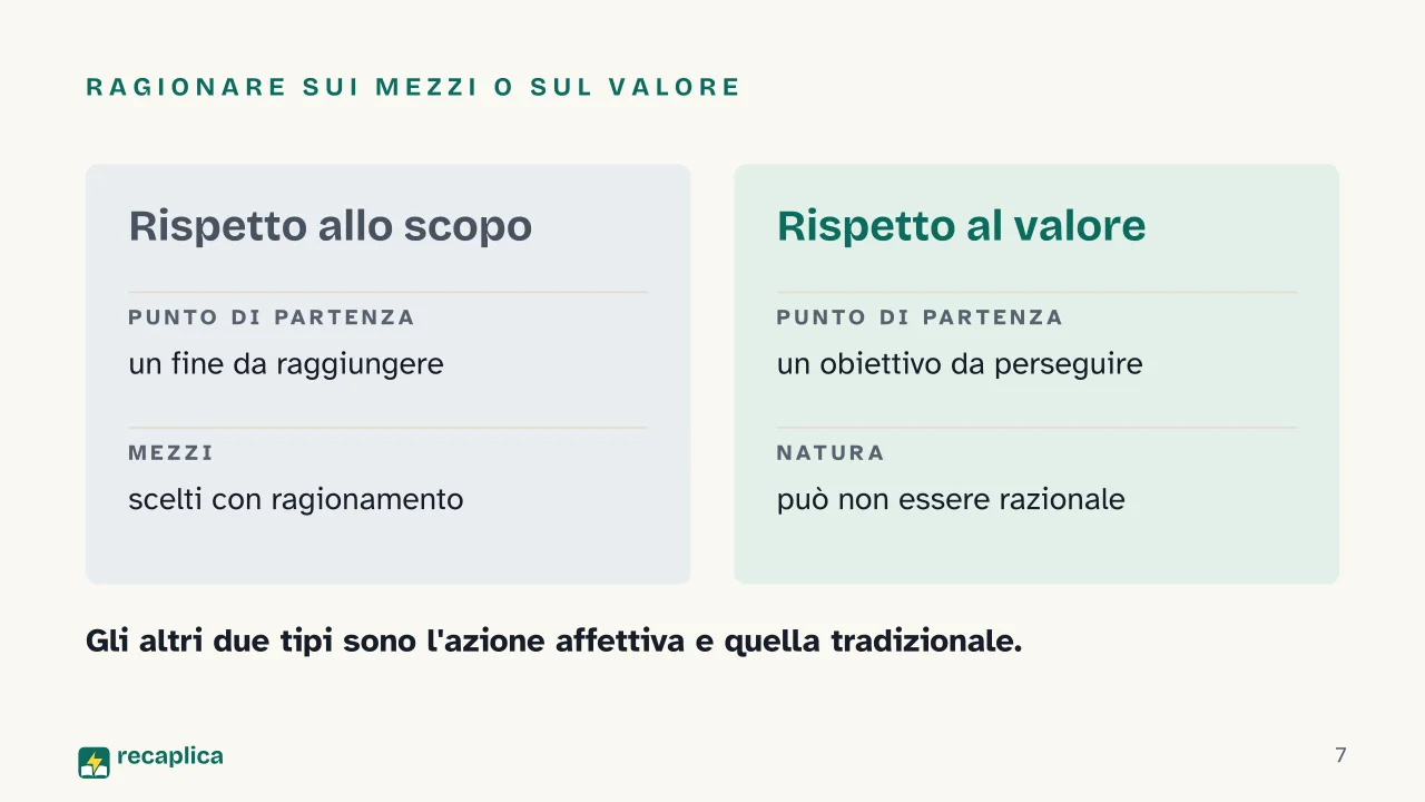 Slide 7 della presentazione su Max Weber: Ragionare sui mezzi o sul valore