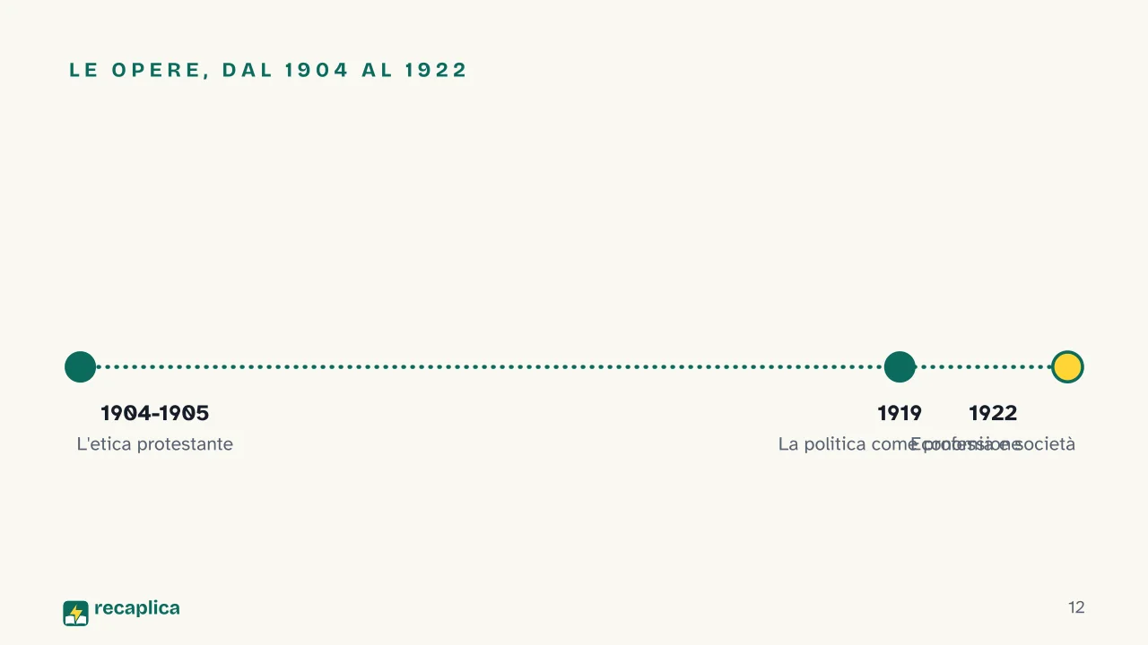 Slide 12 della presentazione su Max Weber: Le opere, dal 1904 al 1922