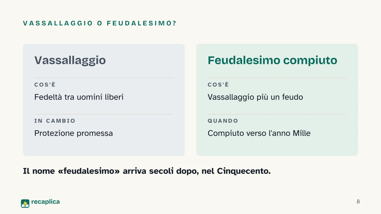 Slide 8 della presentazione su Medioevo: Vassallaggio o feudalesimo?