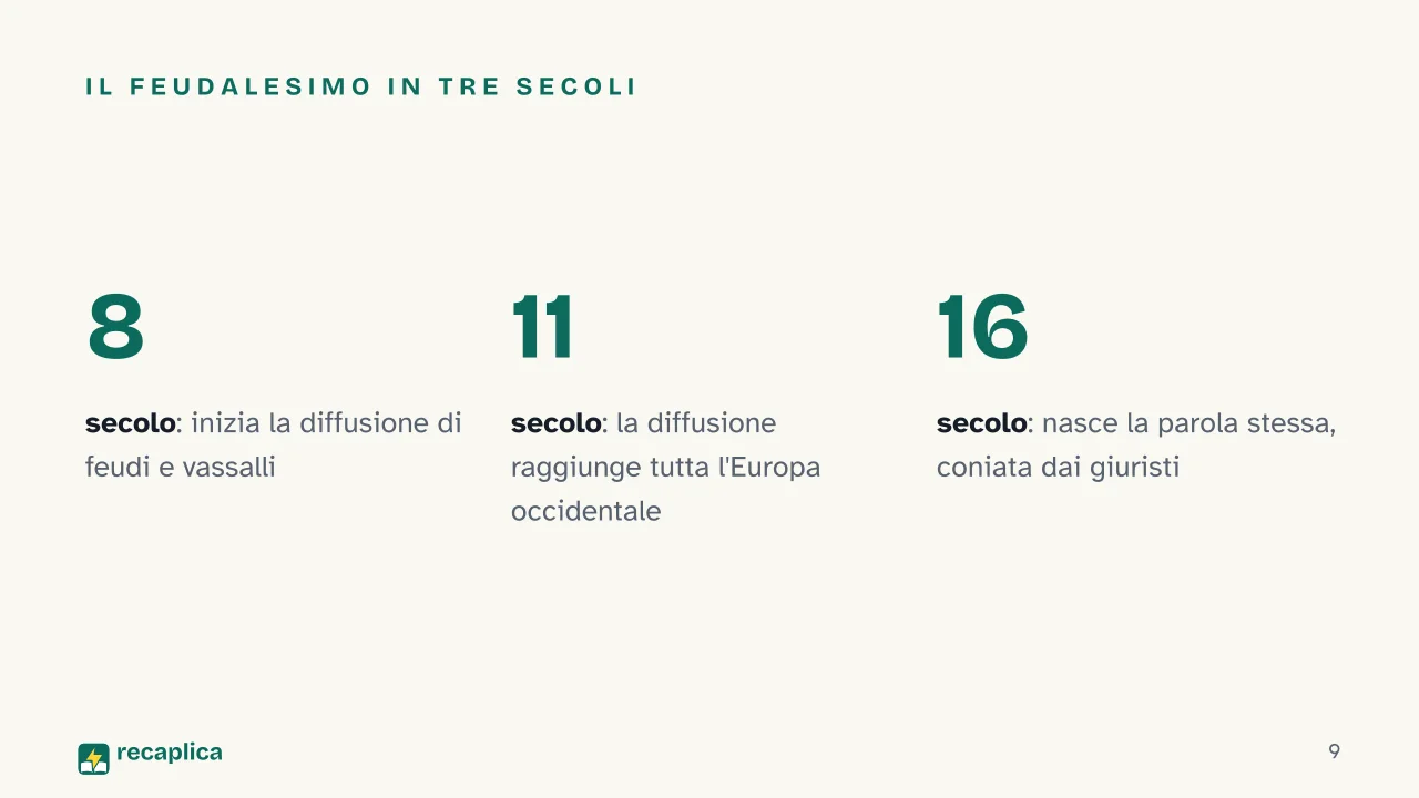 Slide 9 della presentazione su Medioevo: Il feudalesimo in tre secoli