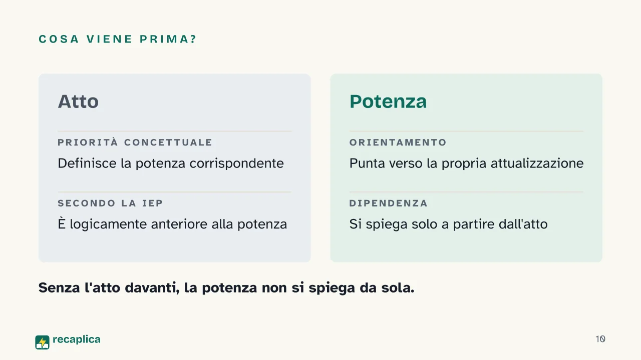 Slide 10 della presentazione su Metafisica di Aristotele, sostanza, forma e motore immobile: Cosa viene prima?