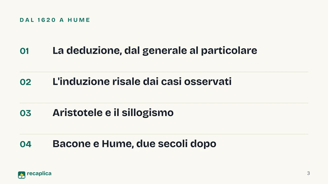 Slide 3 della presentazione su Metodo induttivo e deduttivo: Dal 1620 a Hume