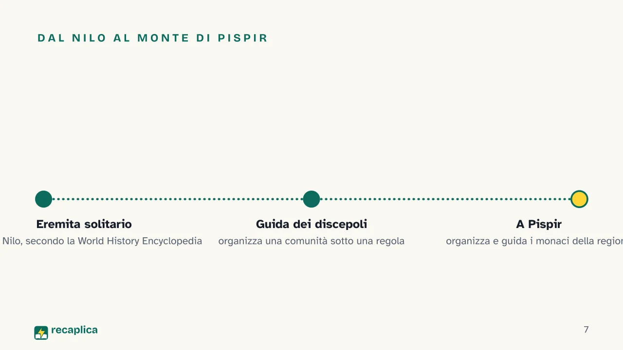 Slide 7 della presentazione su Monachesimo: Dal Nilo al monte di Pispir