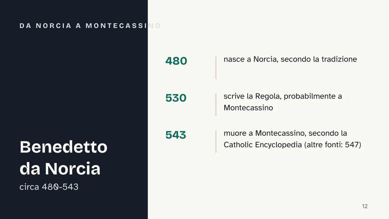 Slide 12 della presentazione su Monachesimo: Da Norcia a Montecassino