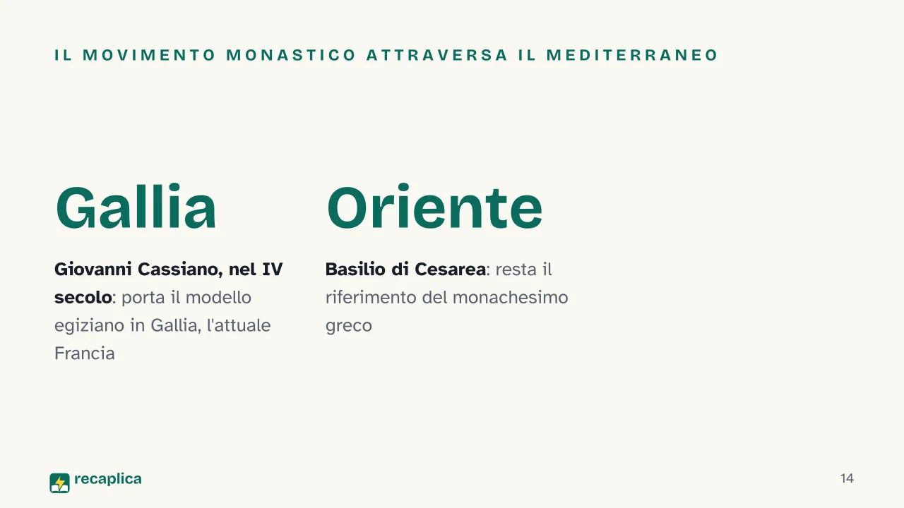 Slide 14 della presentazione su Monachesimo: Il movimento monastico attraversa il Mediterraneo