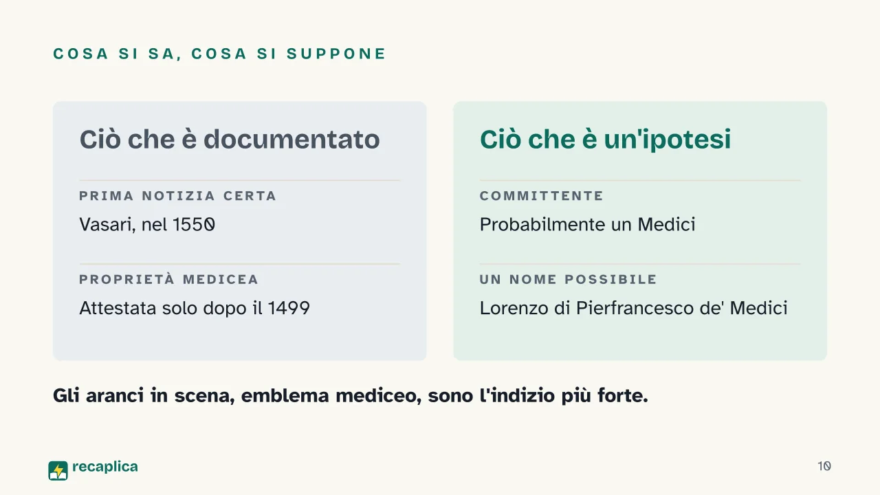 Slide 10 della presentazione su Venere di Botticelli: Cosa si sa, cosa si suppone