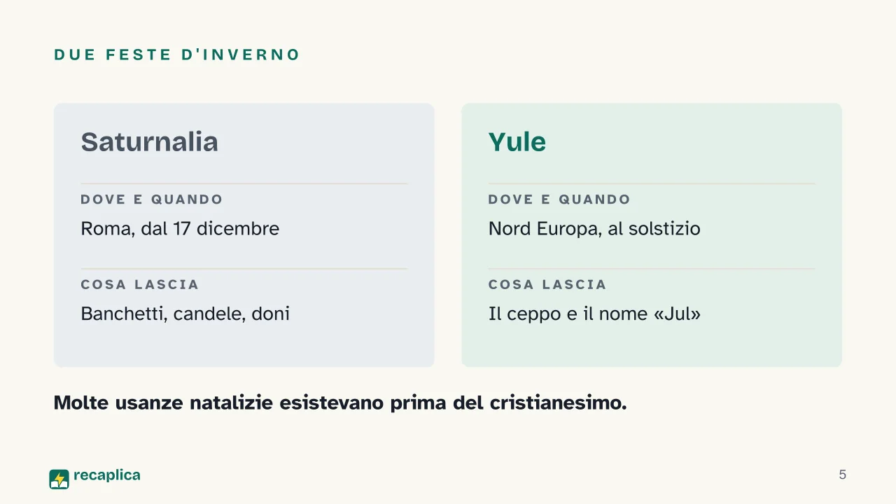 Slide 5 della presentazione su Storia del Natale: Due feste d'inverno