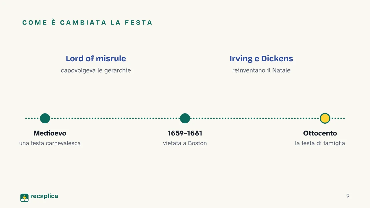 Slide 9 della presentazione su Storia del Natale: Come è cambiata la festa