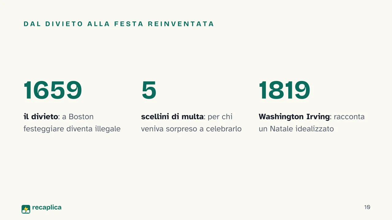 Slide 10 della presentazione su Storia del Natale: Dal divieto alla festa reinventata